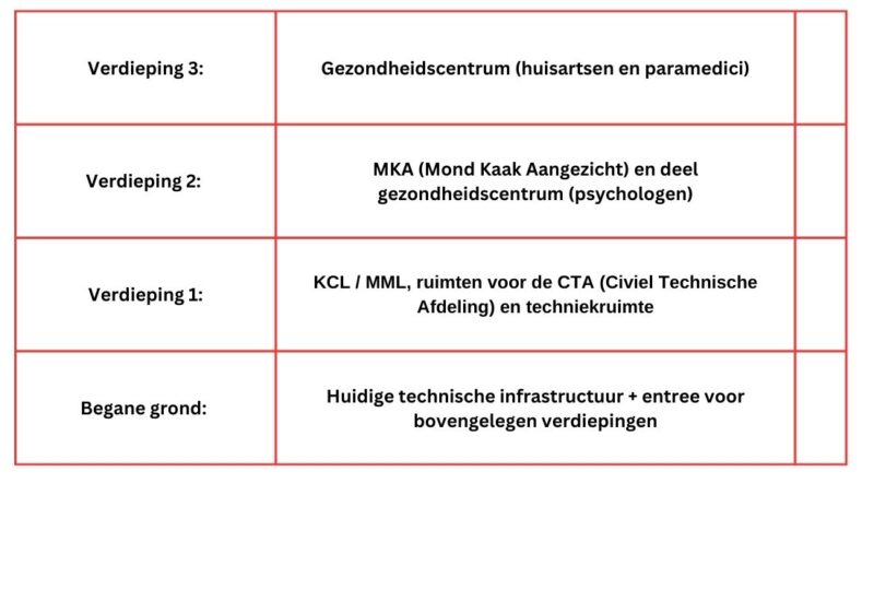 indeling E-gebouw Alrijne Zorggroep